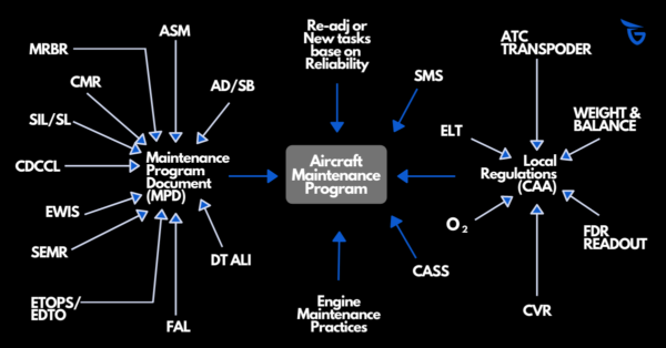Aircraft Maintenance Programs Grancm aircraft-maintenance-programs-grancm